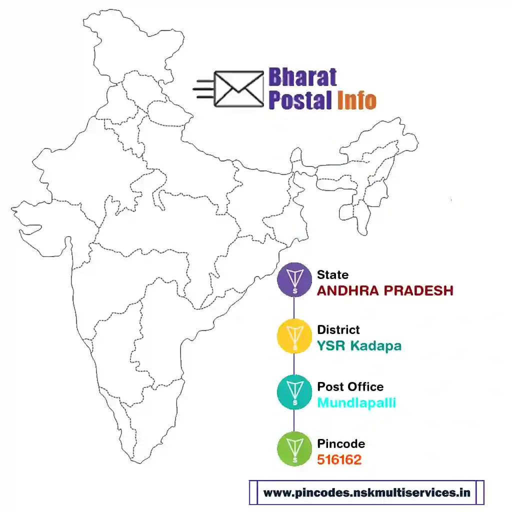 andhra pradesh-ysr kadapa-mundlapalli-516162